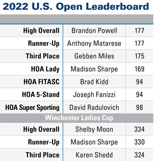 2022 U.S. Open Leaderboard