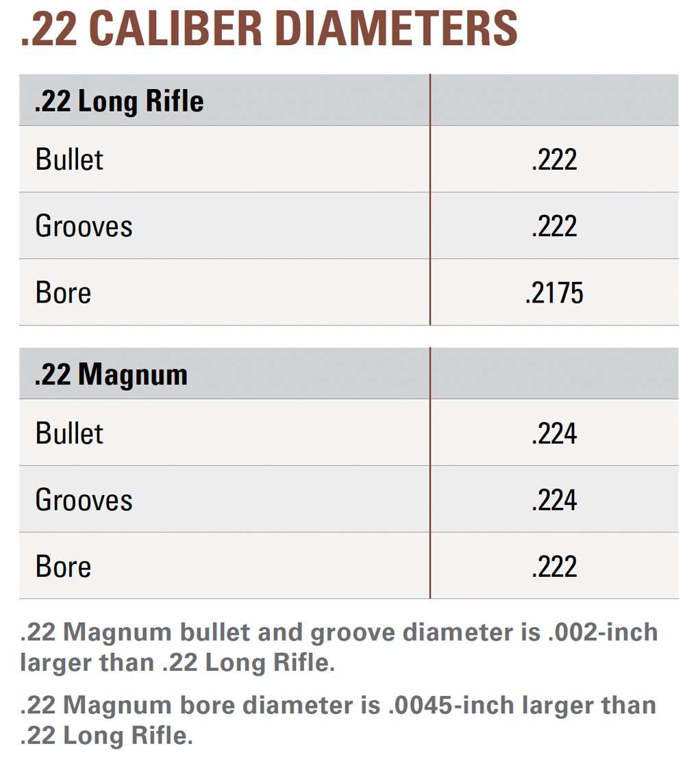 .22 CALIBER DIAMETERS