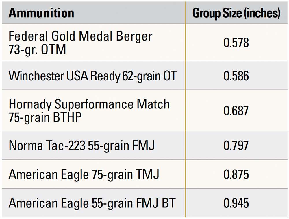 Accuracy Table