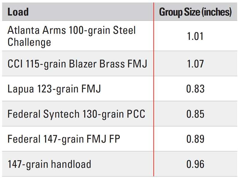 JP GMR-15 Accuracy Chart