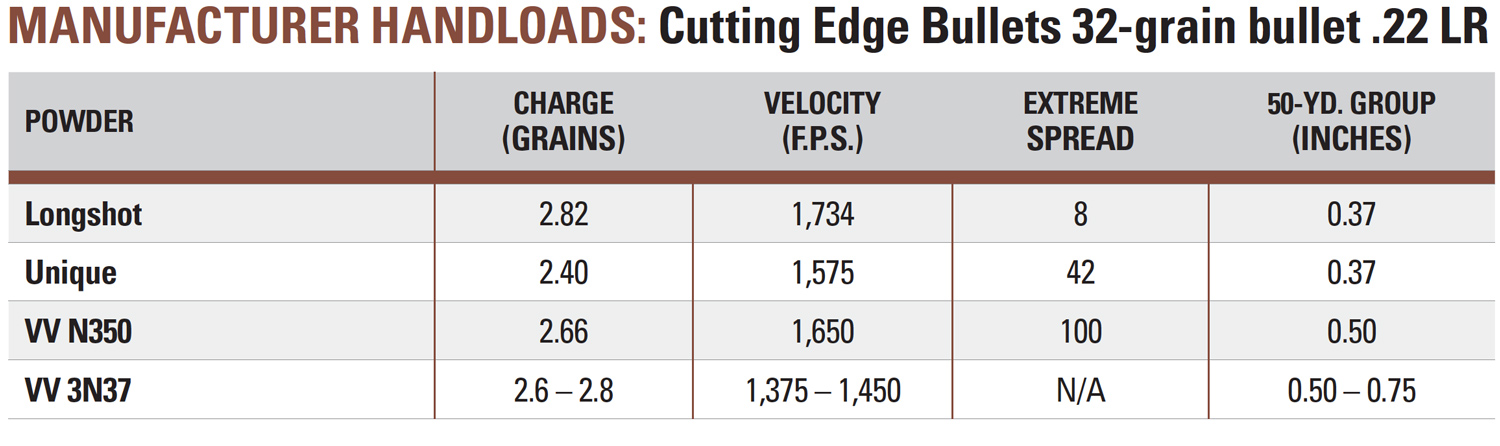 Cutting Edge Bullets 32-grain bullet .22 LR manufacturer handload data