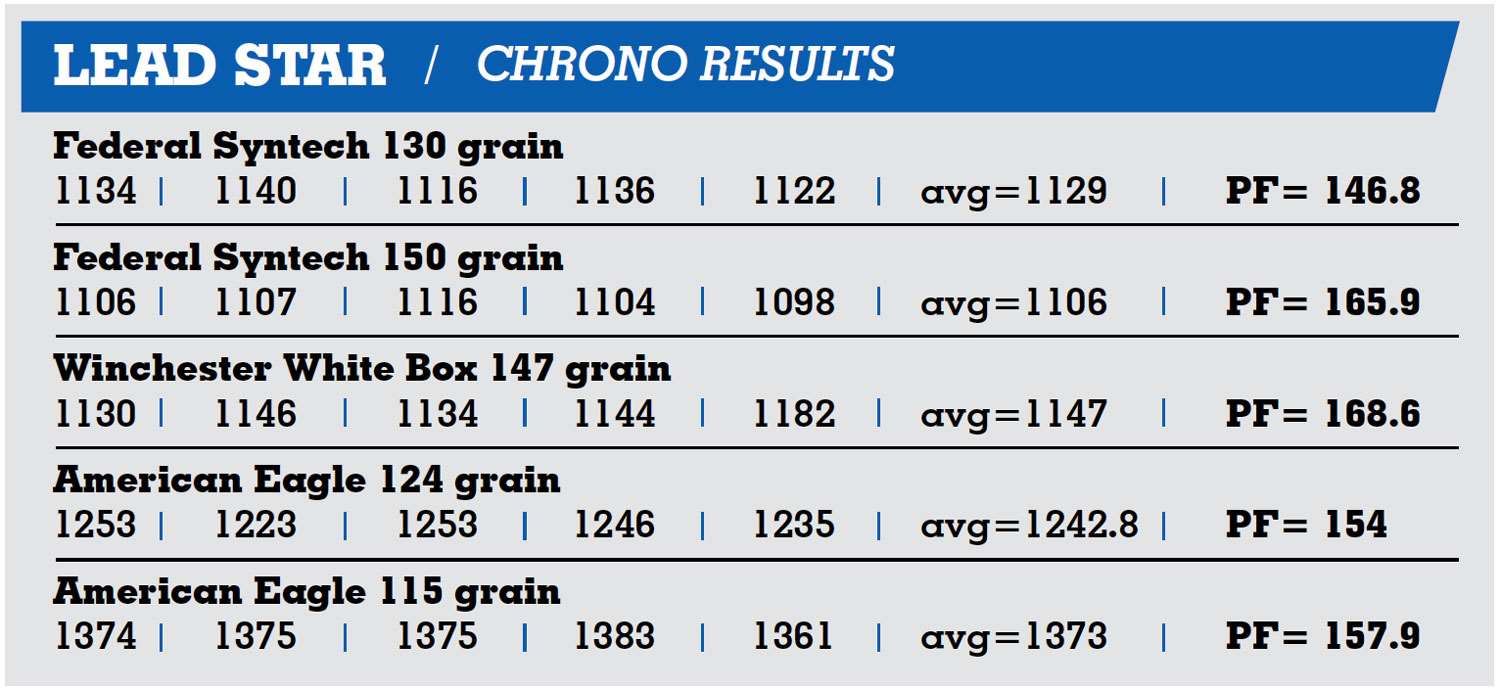 Lead Star LSA 9 Chrono Results