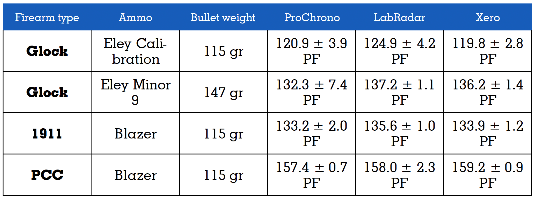 Test results