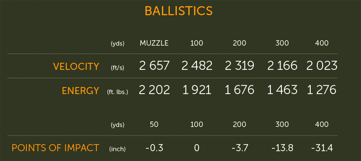 Sellier & Bellot 6.5 Creedmoor Ammo Ballistic Chart