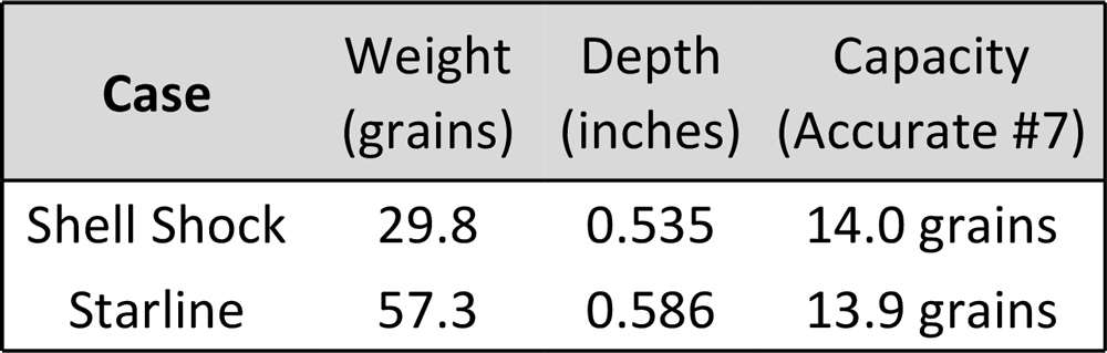 Measurements of depth and capacity of NAS3 cases compared to Starline brass 9mm cases