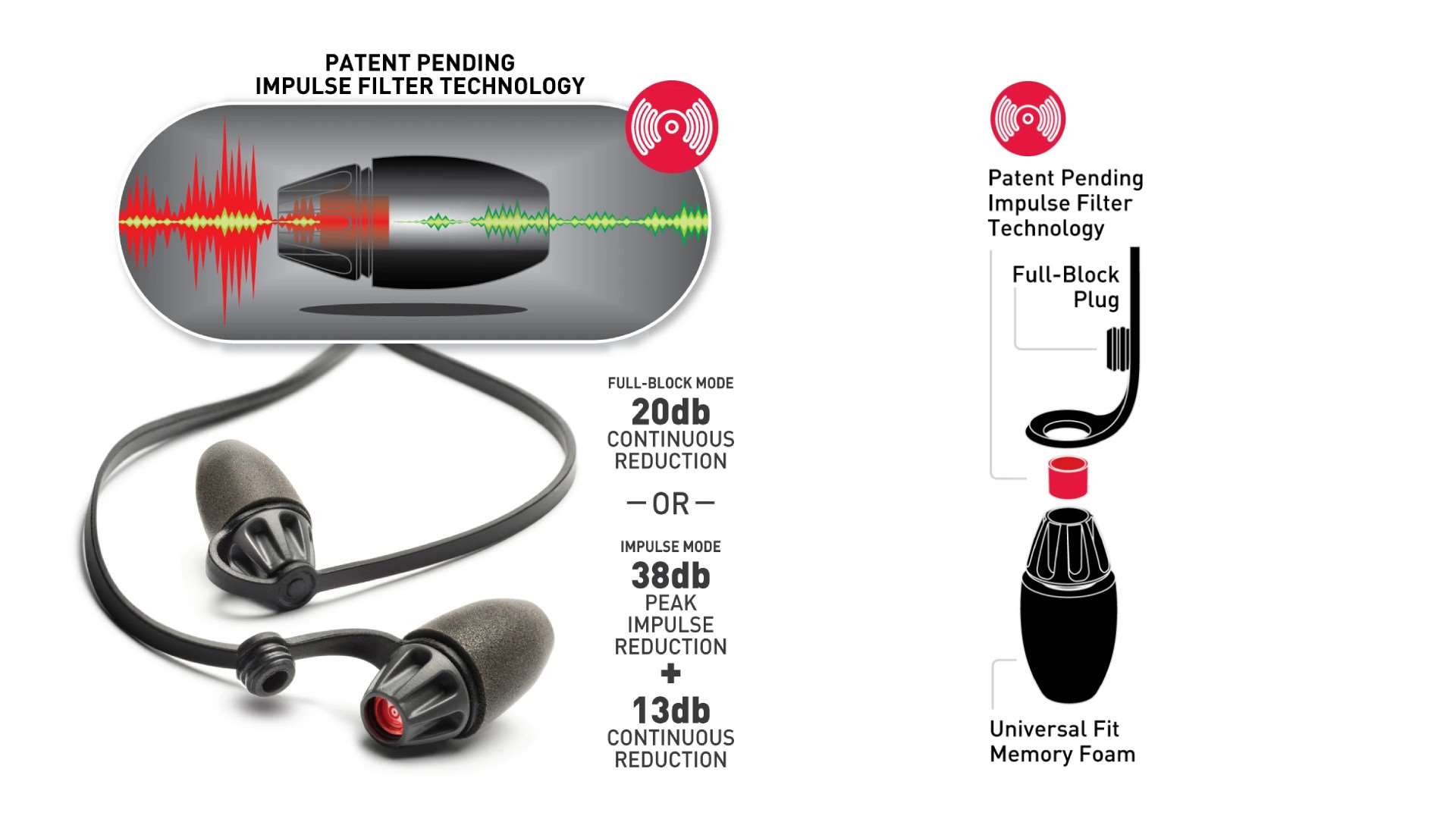 SAFARILAND PRO IMPULSE HEARING PROTECTION