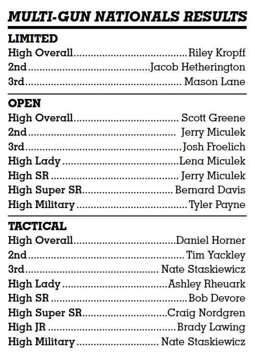 2019 USPSA Multi-Gun nationals results